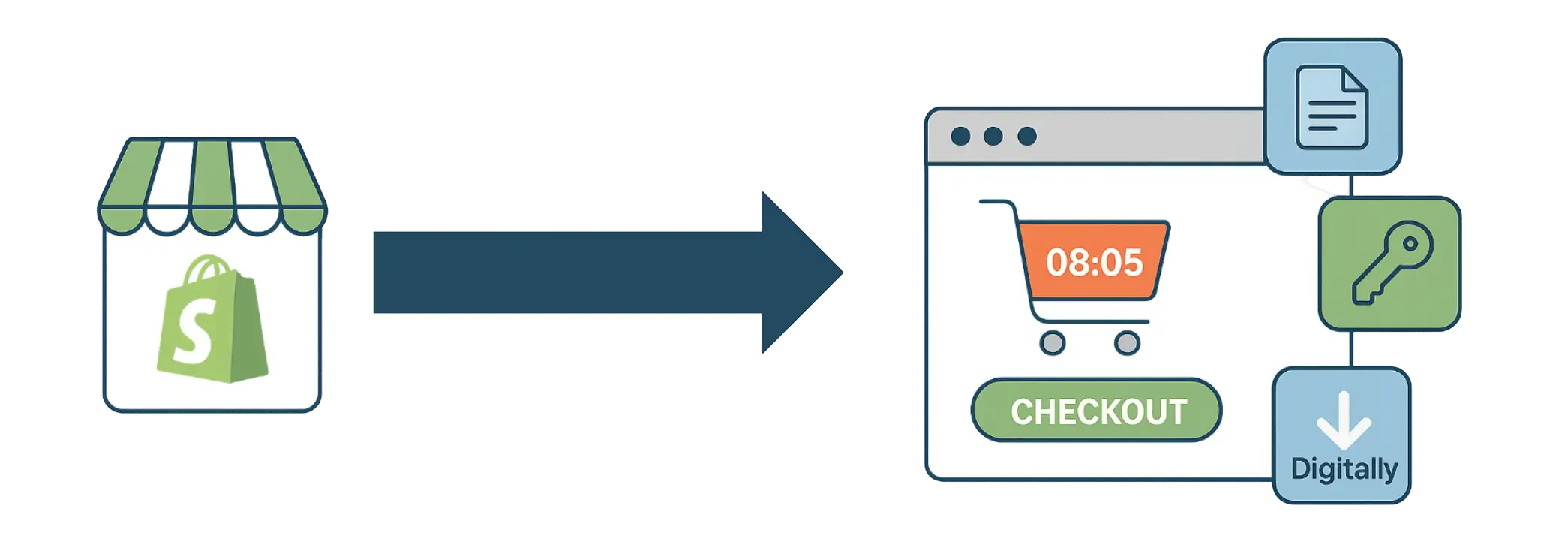 Shopify Apps Dashboard Interface