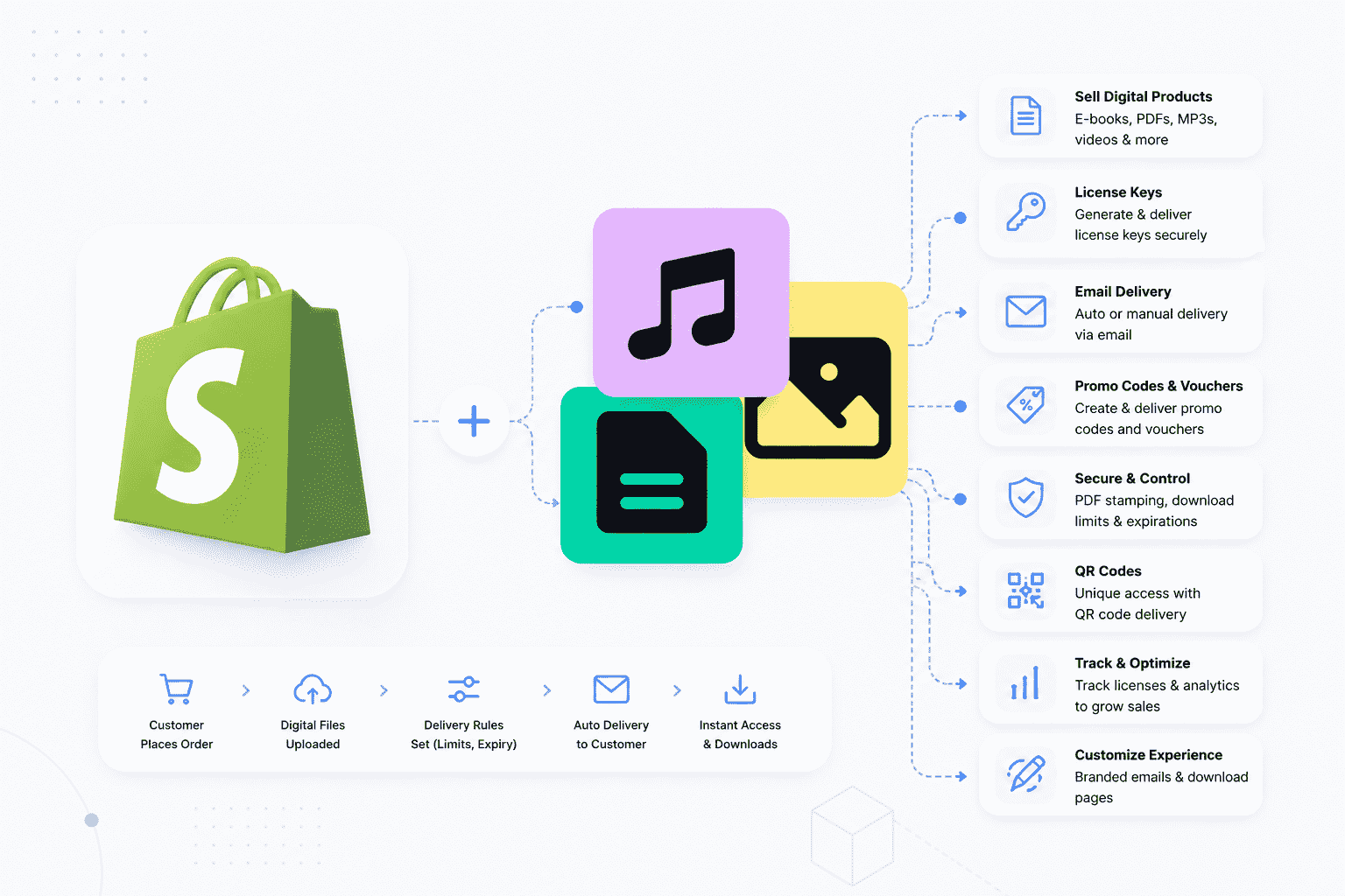 Digitally Platform
