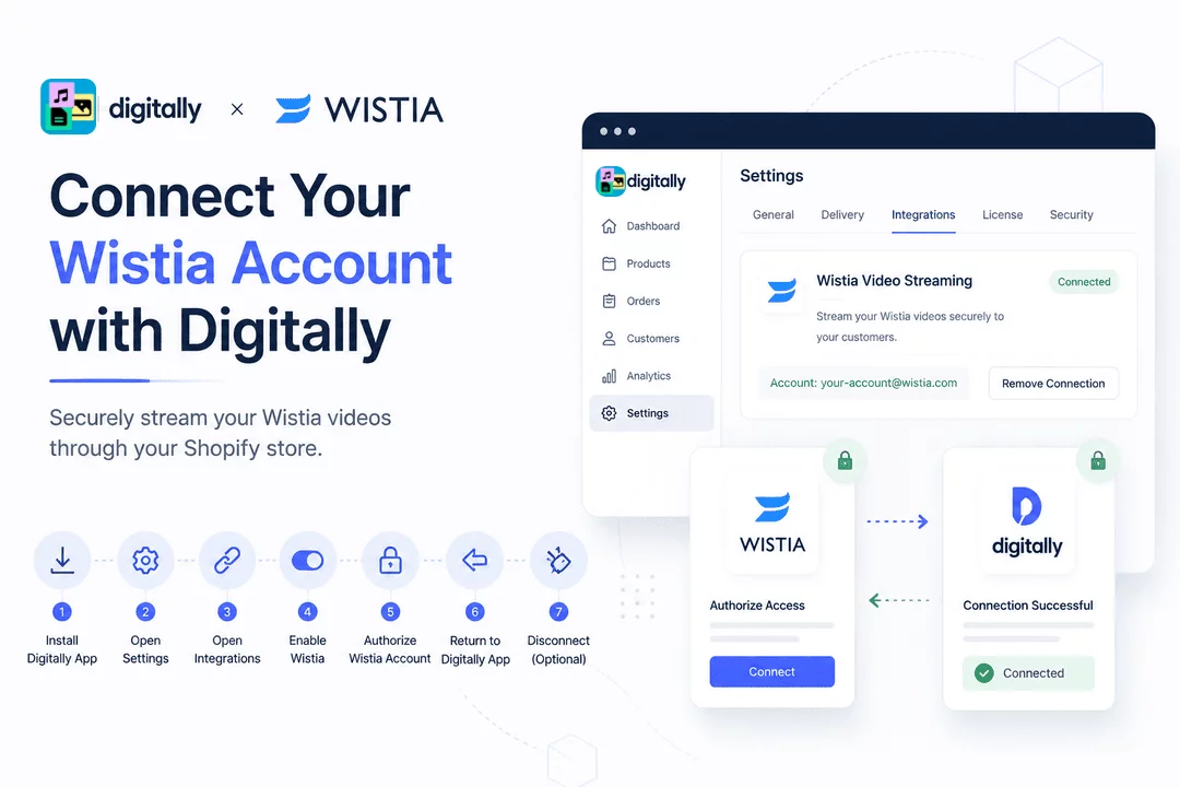 How to Connect Your Wistia Account with Digitally – Digital Products