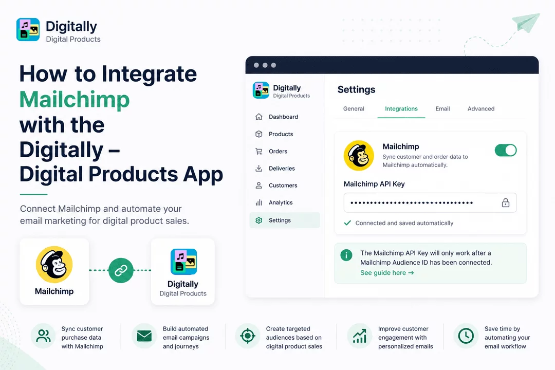 How to Integrate Mailchimp with the Digitally – Digital Products App