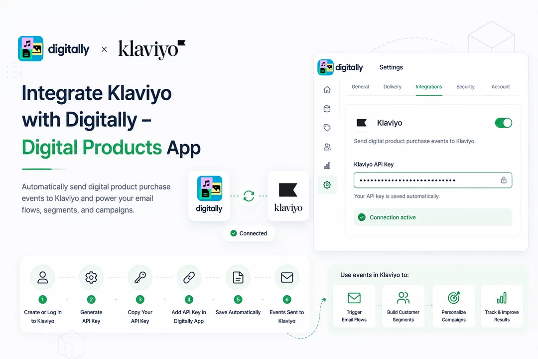 How to Integrate Klaviyo with Digitally – Digital Products App
