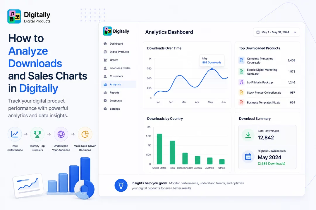 How to Analyze Downloads and Sales Charts in Digitally – Digital Products App