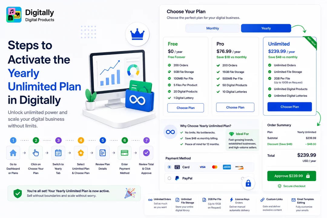 Steps to Activate the Yearly Unlimited Plan in Digitally – Digital Products