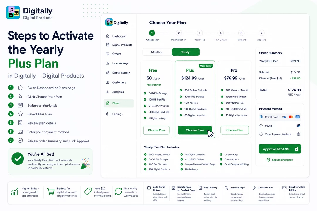 Steps to Activate the Yearly Plus Plan in Digitally – Digital Products