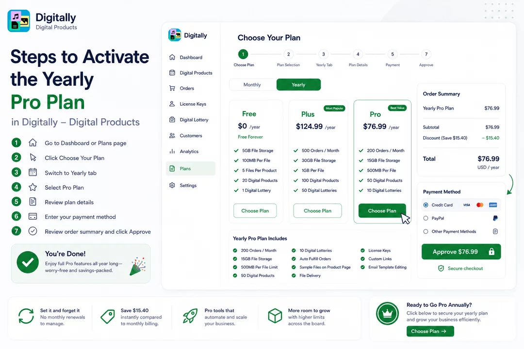 Steps to Activate the Yearly Pro Plan in Digitally – Digital Products