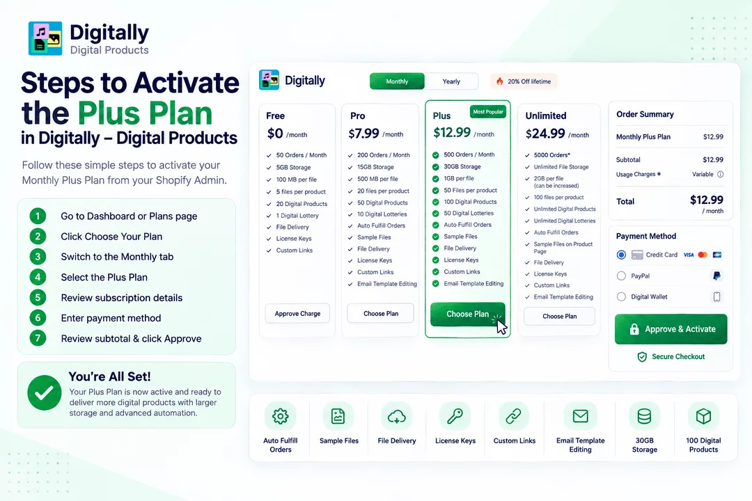 Steps to Activate the Plus Plan in Digitally – Digital Products