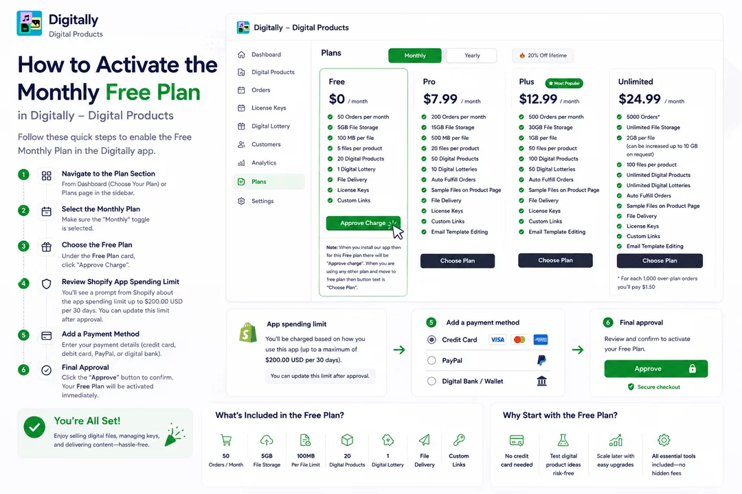How to Activate the Monthly Free Plan in Digitally – Digital Products