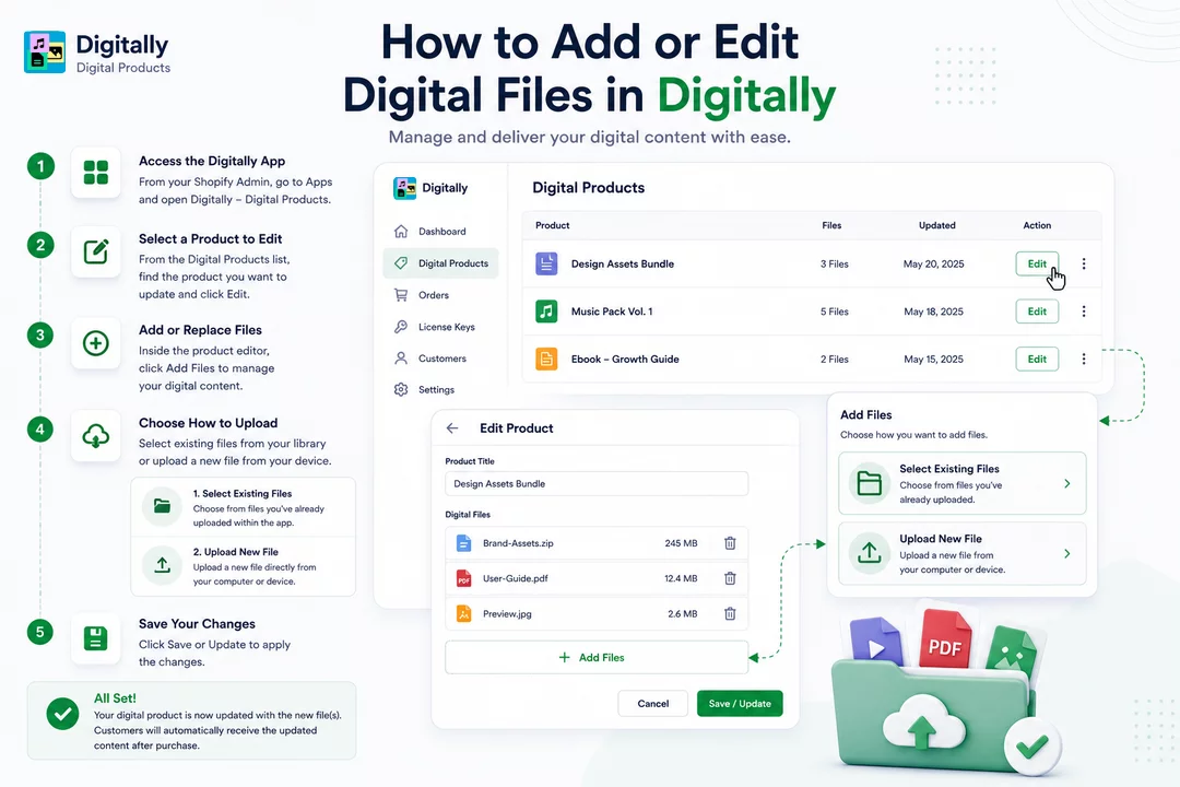 How to Add or Edit Digital Files in Digitally