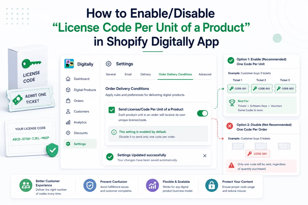 How to Enable/Disable “License Code Per Unit of a Product” in Shopify Digitally App