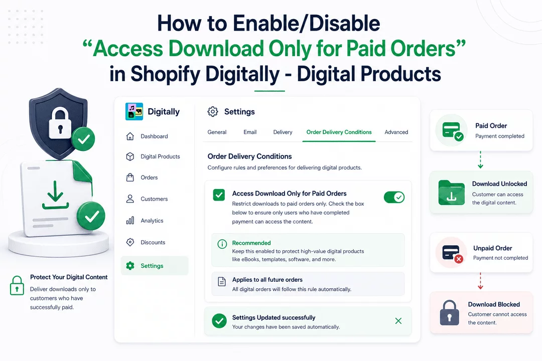 How to Enable/Disable “Access Download Only for Paid Orders” in Shopify Digitally - Digital Products