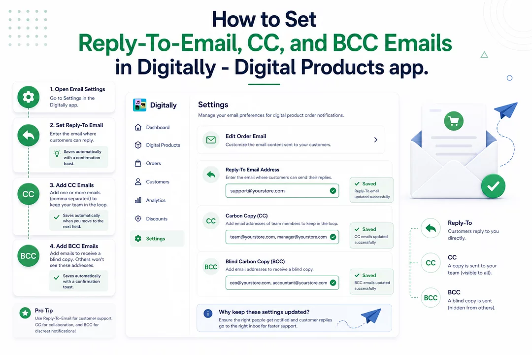 How to Set Reply-To-Email, CC, and BCC Emails in Digitally - Digital Products app.