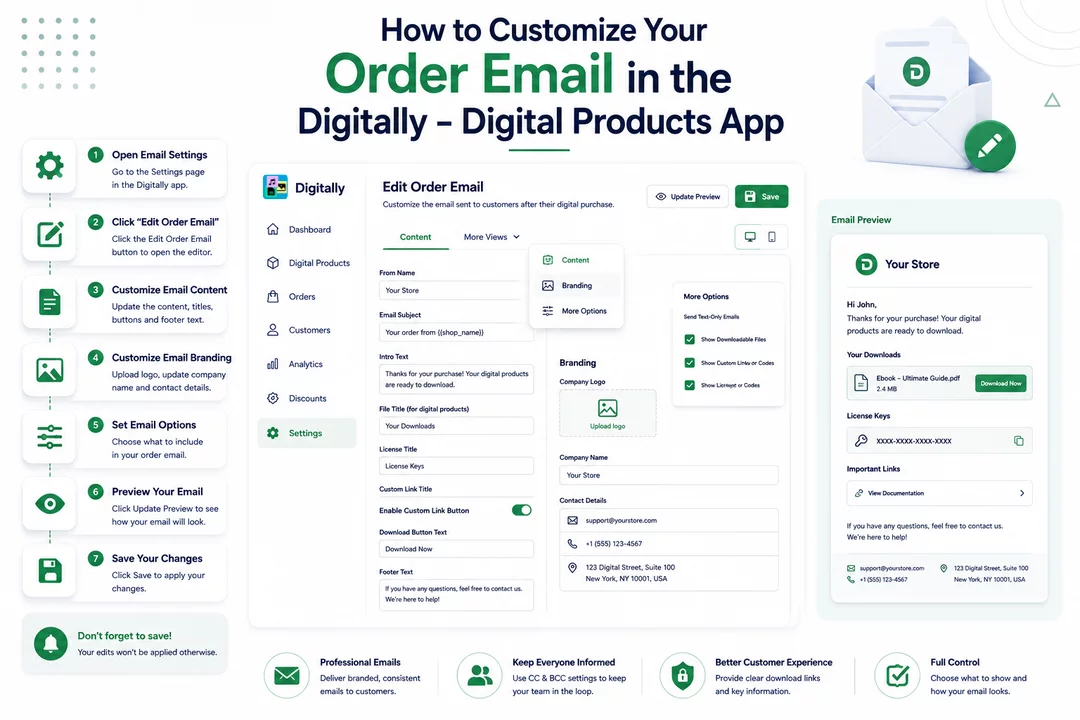 How to Customize Your Order Email in the Digitally – Digital Products App